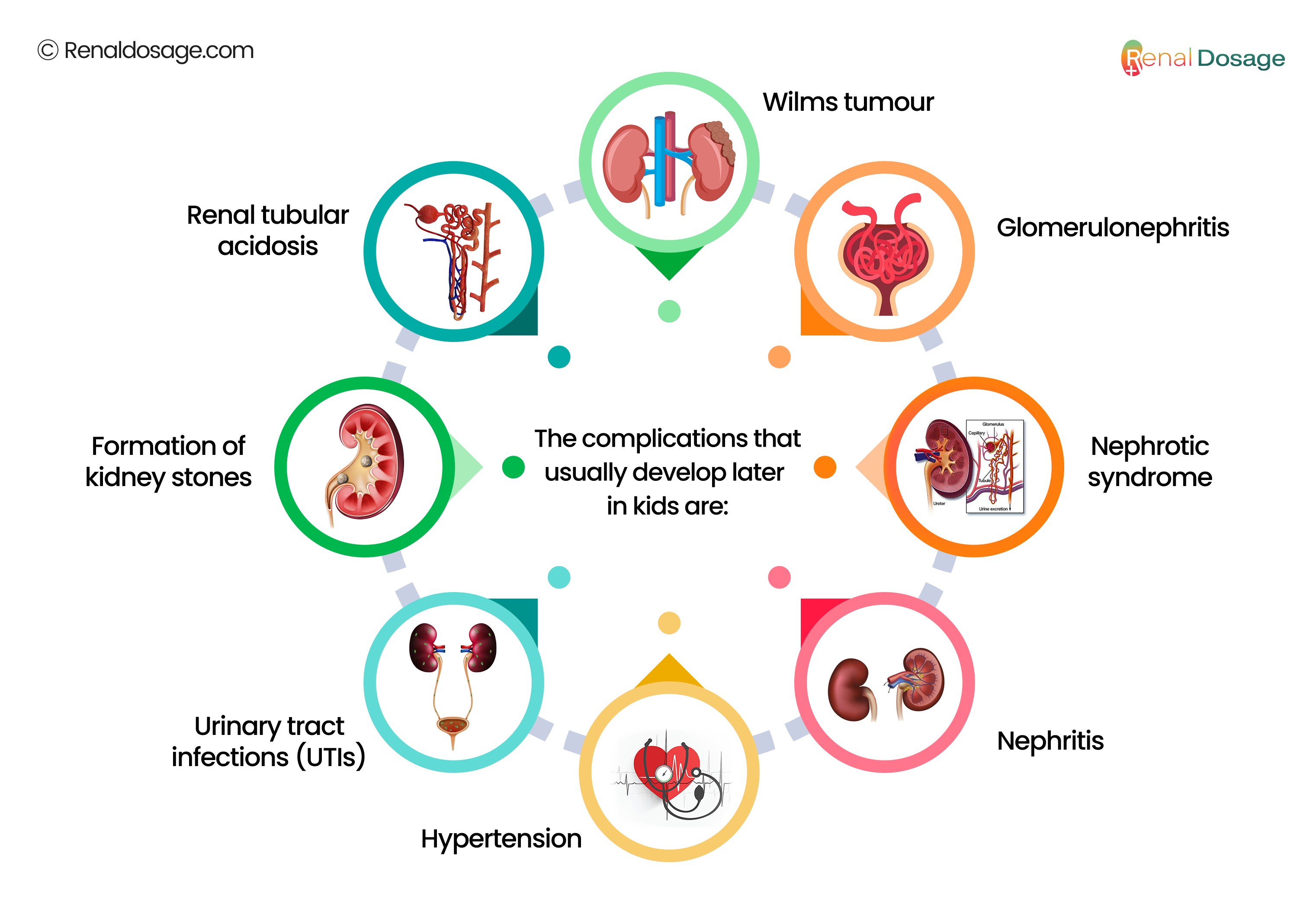 Kidney Health Complication in Childrens 